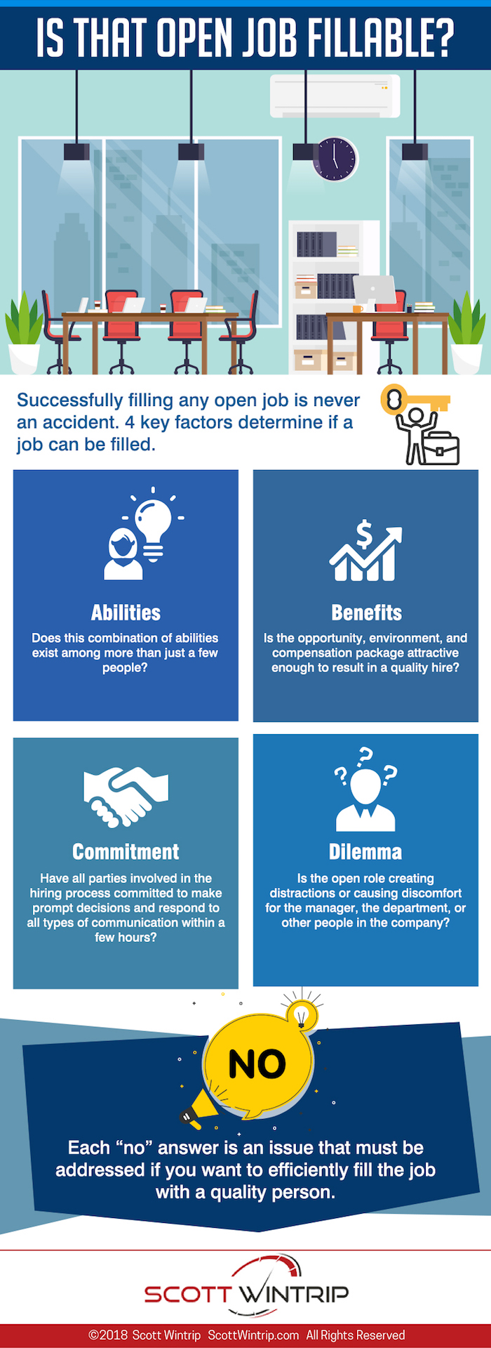 Infographic. ABCDs - Wintrip - Is that job fillable