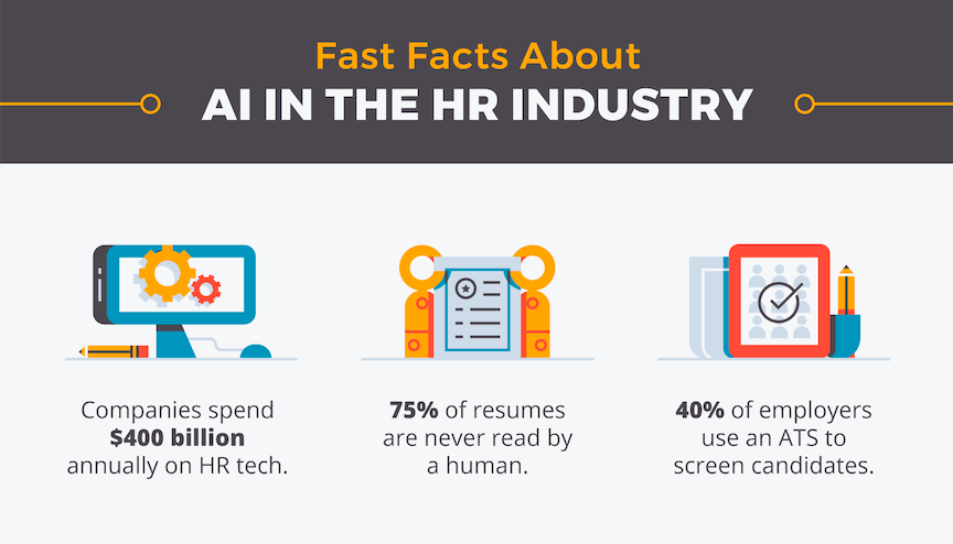 HR Industry - infographic by LiveHire