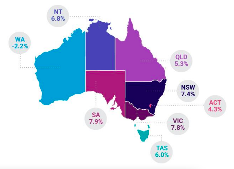 National SEEK Job Ad percentage change by state (February 2021 vs January 2021) 